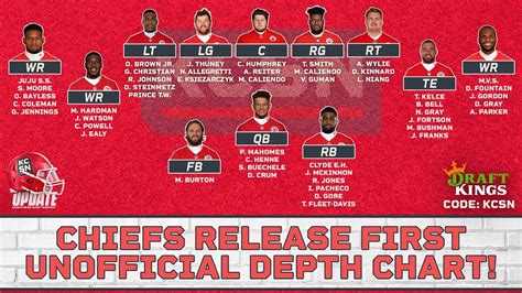 who is the chiefs running back|chiefs running back depth chart.